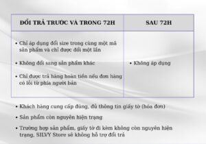 Chính sách đổi trả