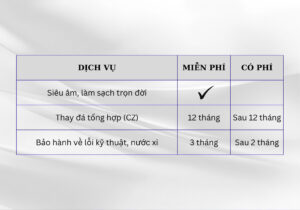 Dịch vụ bảo hành và chăm sóc sau mua