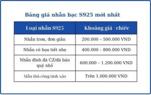 Bảng giá bạc thật S925 mới nhất